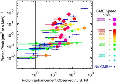 Editorial: Reviews in space physics
